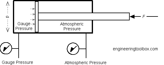 File:Pneumatic-cylinder1.png
