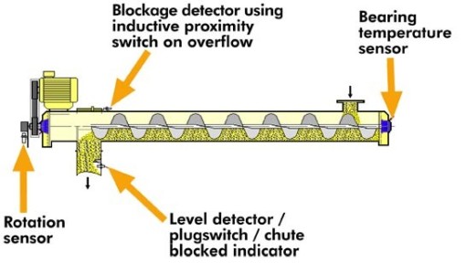 File:Screw weigher1.jpg