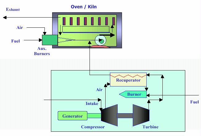File:Direct Heated Dryers.jpg