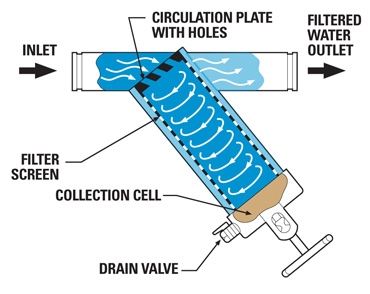 File:Circulation Filters 01.jpg