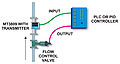 Thumbnail for version as of 10:38, 8 December 2012