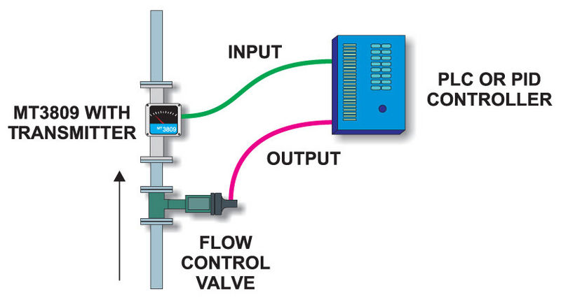 File:Flow-Controller.jpg