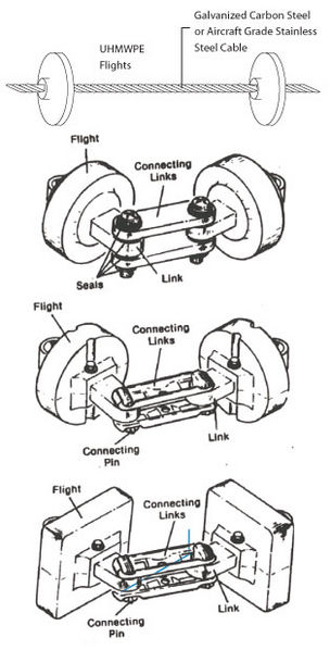 File:Disc-drag-conveyor.jpg
