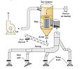 Thumbnail for version as of 09:34, 23 October 2012