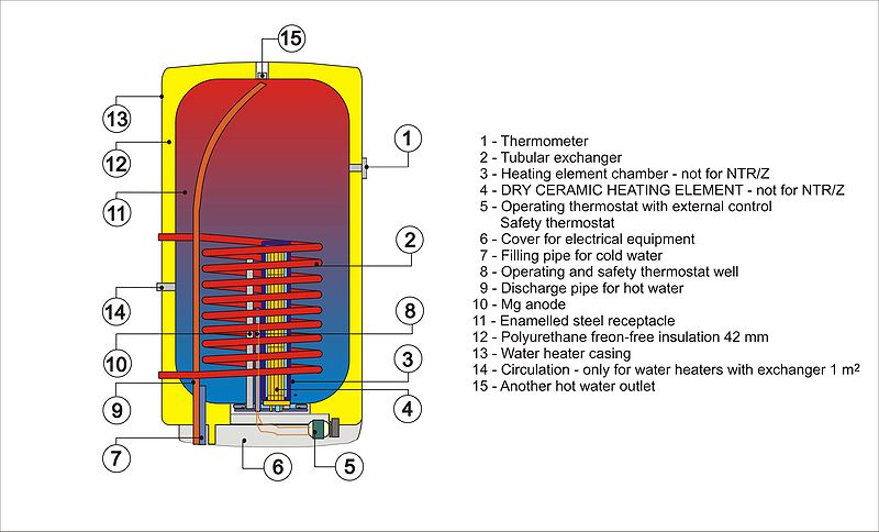File:Combination heater 1.jpg