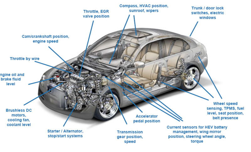 File:Magnetic sensors application.png