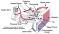 Thumbnail for version as of 13:55, 3 August 2012
