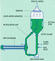 Thumbnail for version as of 05:14, 5 October 2012