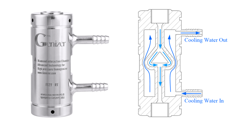 File:High Pressure Homogenizers Interaction chamber.png