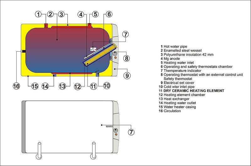 File:Combination heater 2.jpg