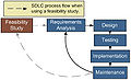 Thumbnail for version as of 22:27, 8 January 2013