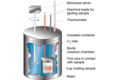 Thumbnail for version as of 09:52, 24 December 2012