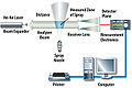 Thumbnail for version as of 08:48, 16 December 2012