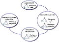 Thumbnail for version as of 07:54, 6 January 2013