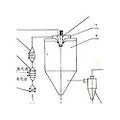 Air-dispersion-dryers-250x250.jpg