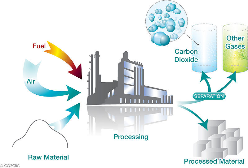 File:Processing.jpg