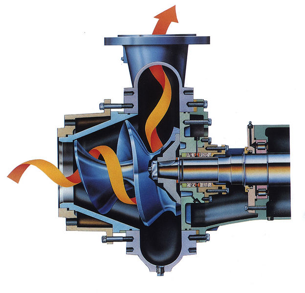 File:Screw pump1.jpg