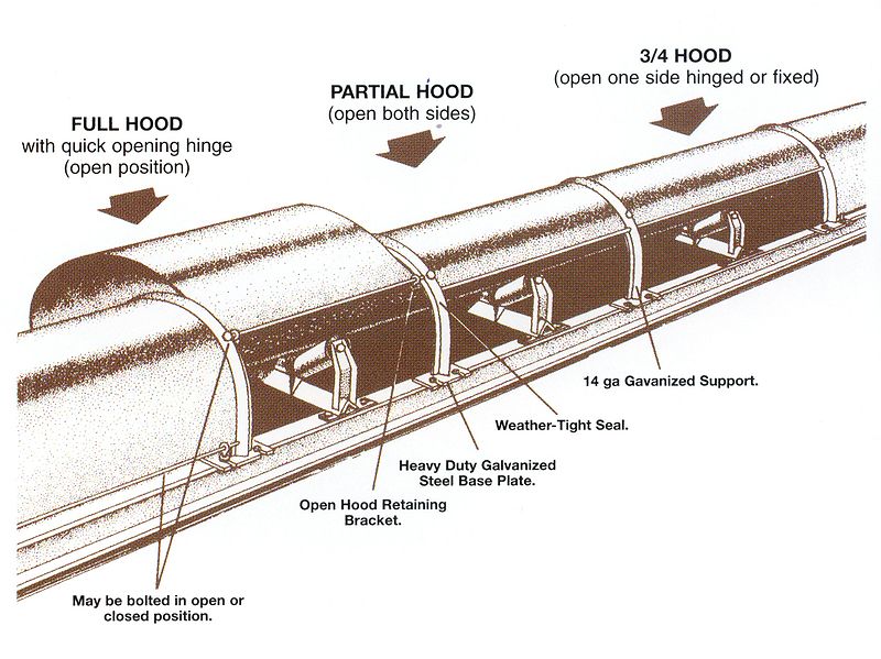File:Conveyor-covers.jpg