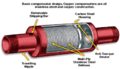 Thumbnail for version as of 05:38, 1 January 2013