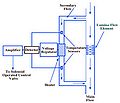 Thumbnail for version as of 01:17, 9 December 2012
