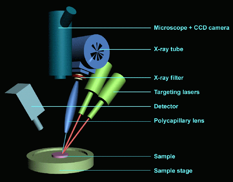 File:X-Ray Fluorescence Spectrometers.gif