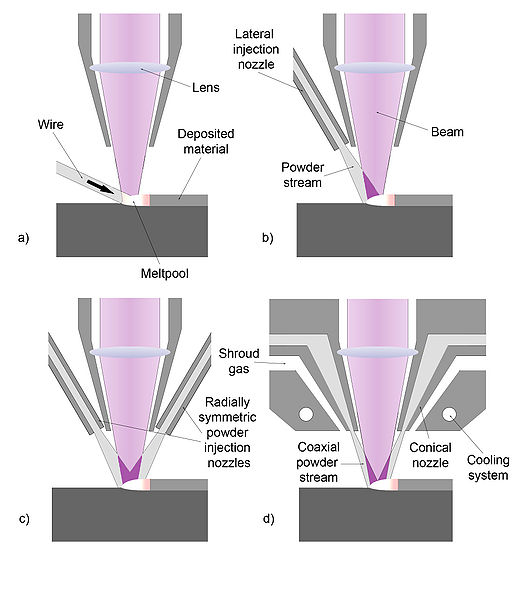 File:Cladding.jpg