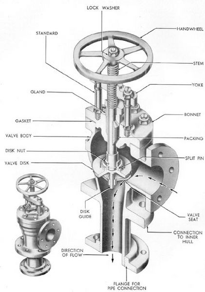 File:Discharge Valves1.jpg