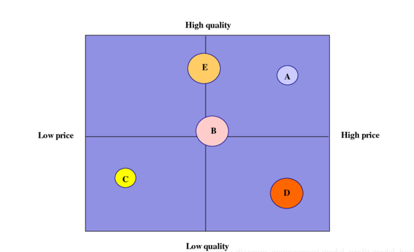 Positioning - SolidsWiki