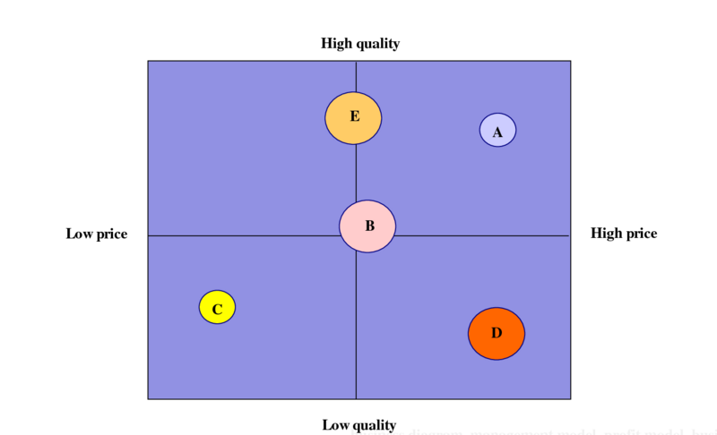 File:Positioning map.png