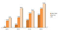 Thumbnail for version as of 10:59, 23 January 2012