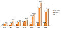 Thumbnail for version as of 09:29, 13 April 2012
