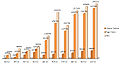 Thumbnail for version as of 02:08, 19 July 2012