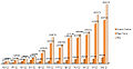 Thumbnail for version as of 05:43, 1 September 2012
