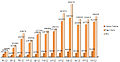 Thumbnail for version as of 19:54, 30 November 2012