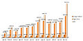 Thumbnail for version as of 20:23, 1 January 2013