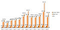 Thumbnail for version as of 22:10, 2 February 2013