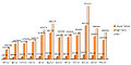Thumbnail for version as of 03:27, 5 March 2013