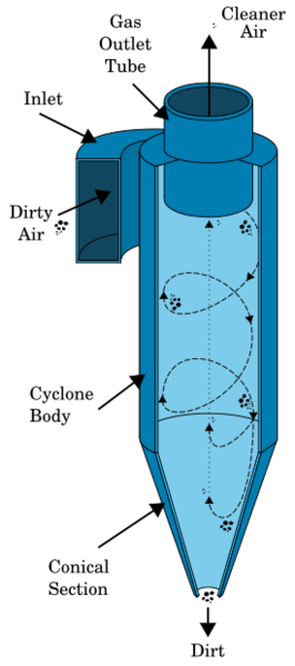 File:Cyclone seperator.png