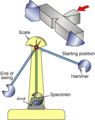 Thumbnail for version as of 09:13, 4 January 2013