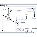 Ring-dryer-250x250.jpg