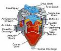 Thumbnail for version as of 12:47, 22 April 2013