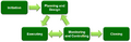 Thumbnail for version as of 00:37, 7 January 2013
