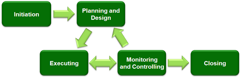 File:Project Management.png