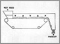 Air-impingement-dryers.jpg