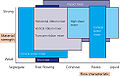 Thumbnail for version as of 10:34, 23 January 2012
