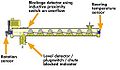 Thumbnail for version as of 08:07, 19 December 2012