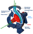 Centrifugal 2.png